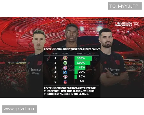 球队定位球防守数据：防守定位球的最佳策略与实践